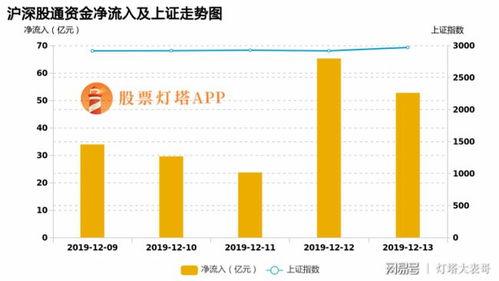 北上资金最新信息爆料,聚焦热门板块，布局未来投资热点  第1张